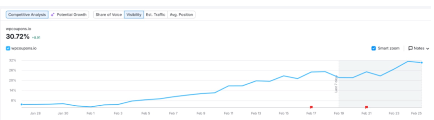 Traffic Improvement Tips