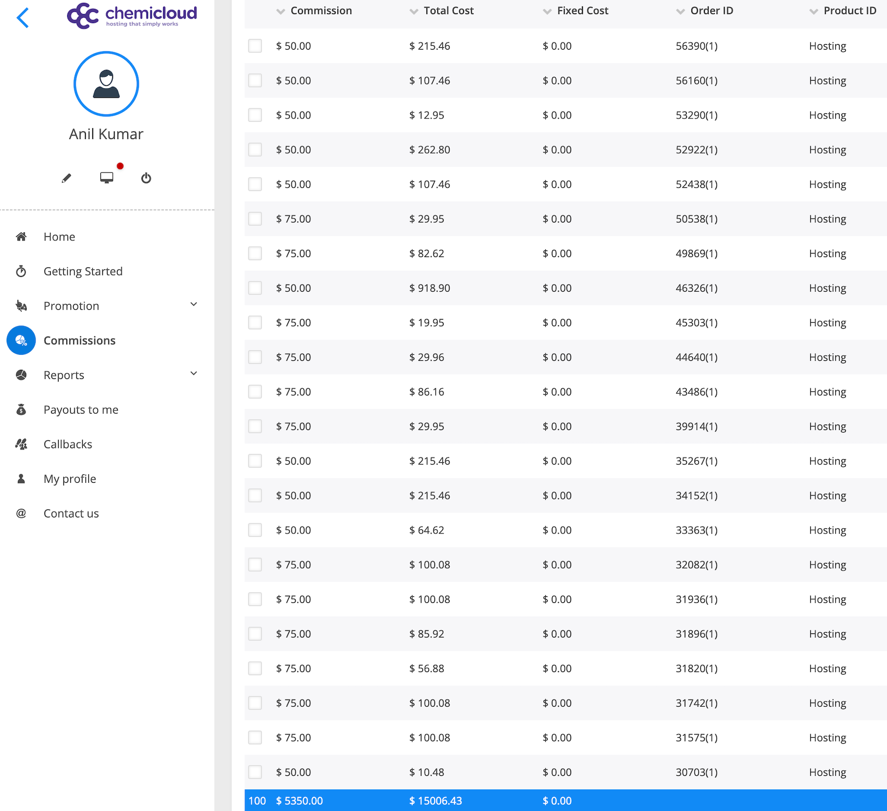 chemicloud affiliate revenue