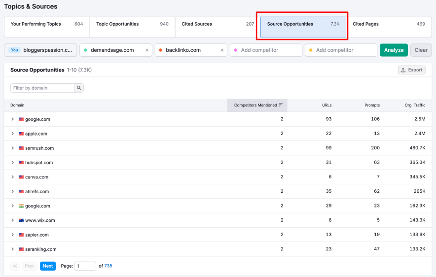 sources where competitors are cited