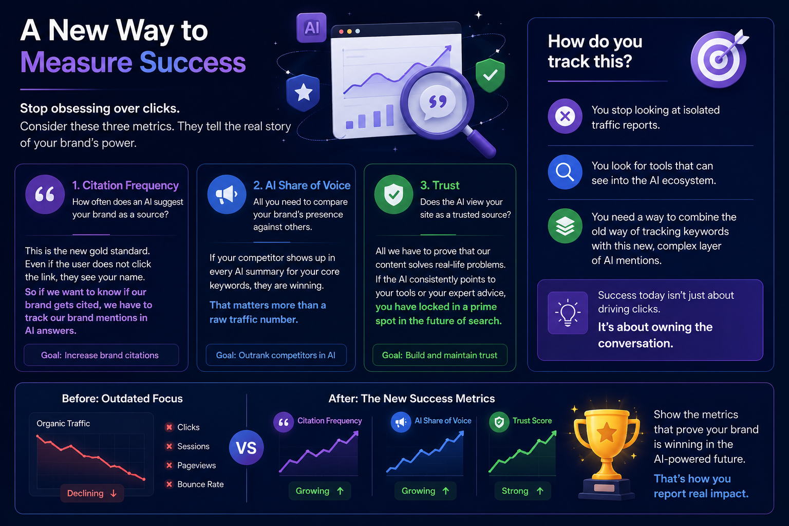a new way to measure success