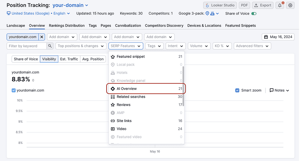 semrush position tracking now contains ai overview option