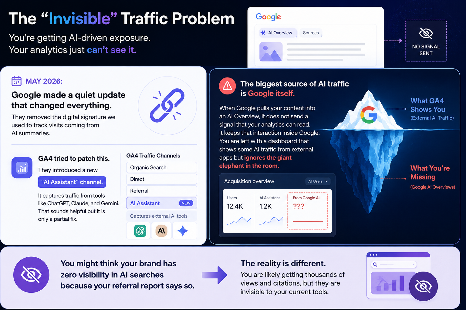 the invisible traffic problem