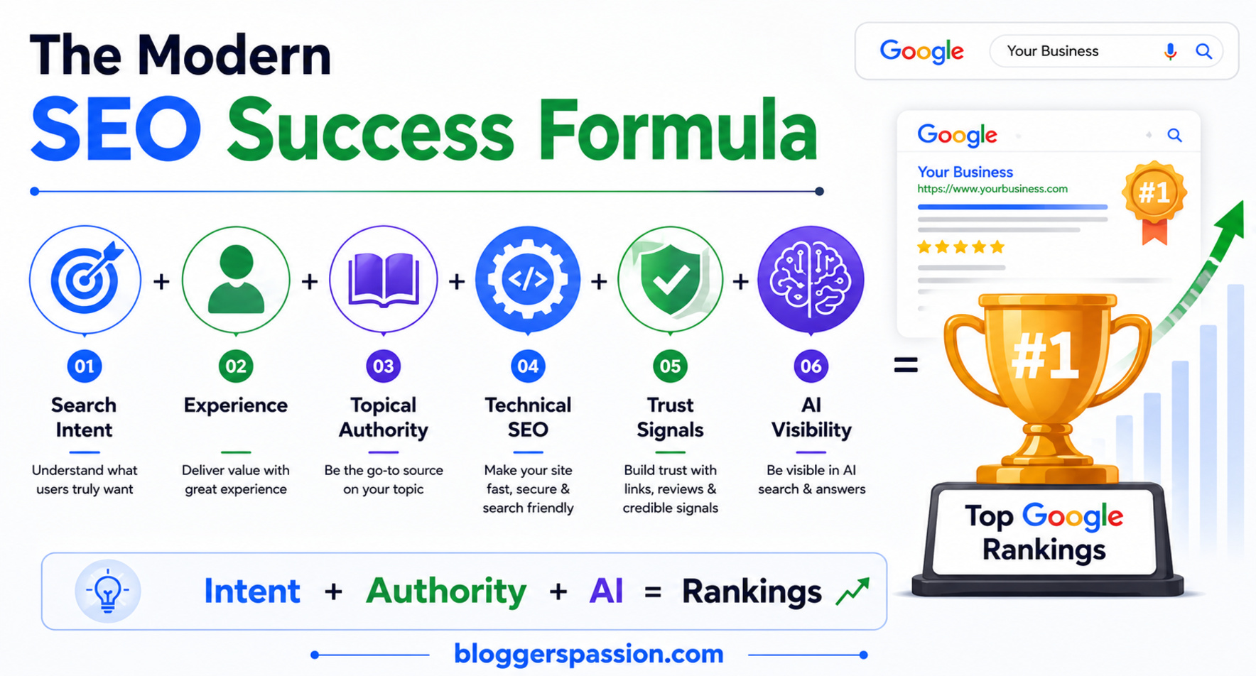 SEO Success Formula
