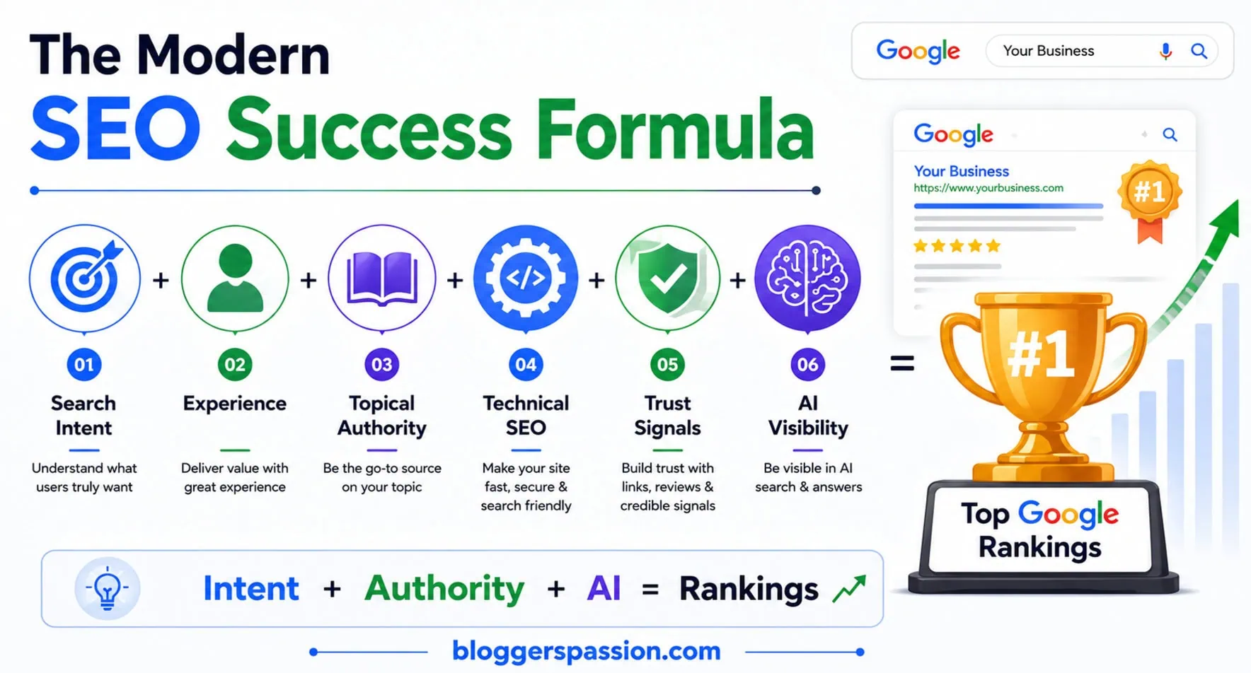 SEO Success Formula