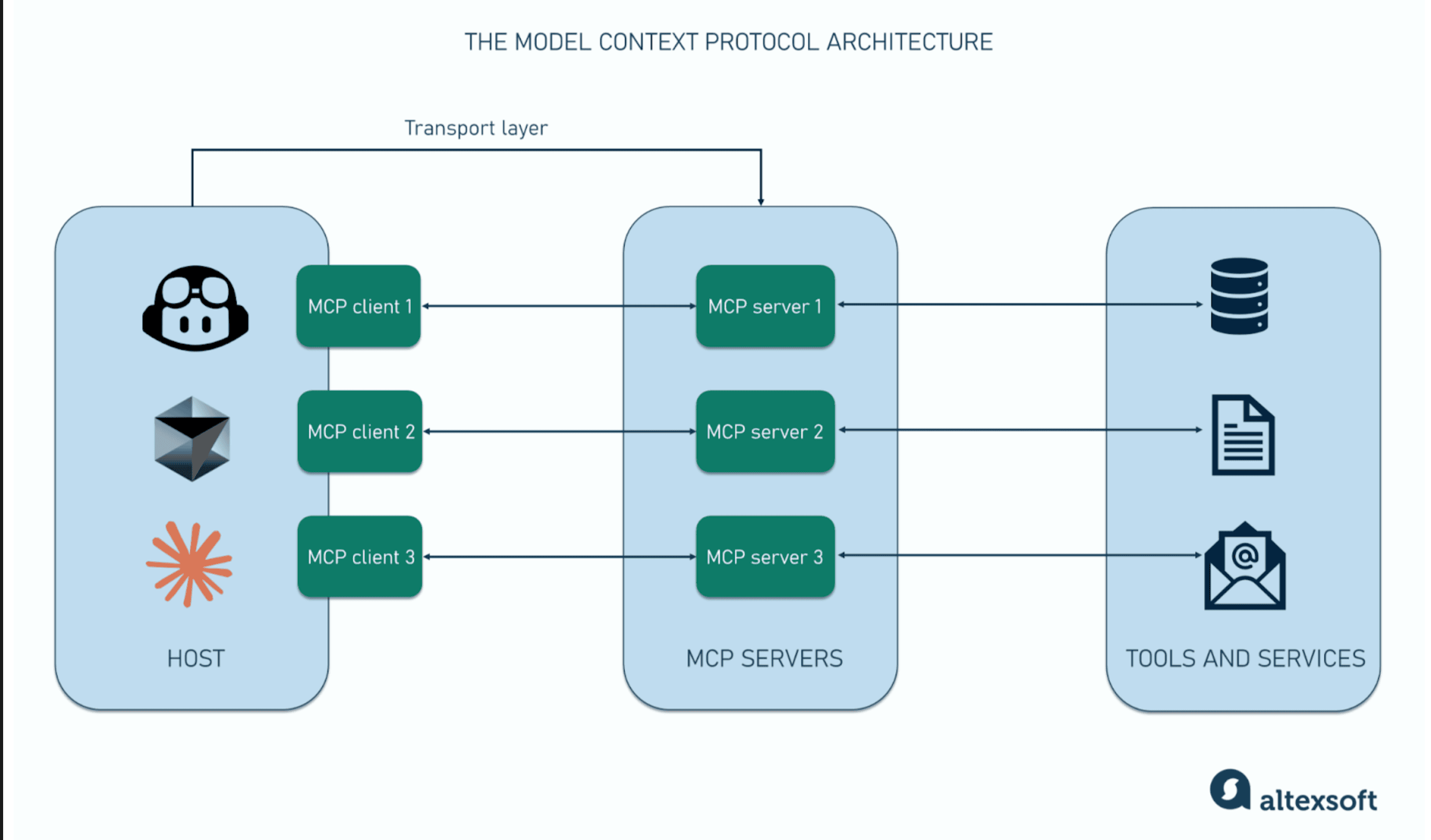 mcp architecture and hostinger vps
