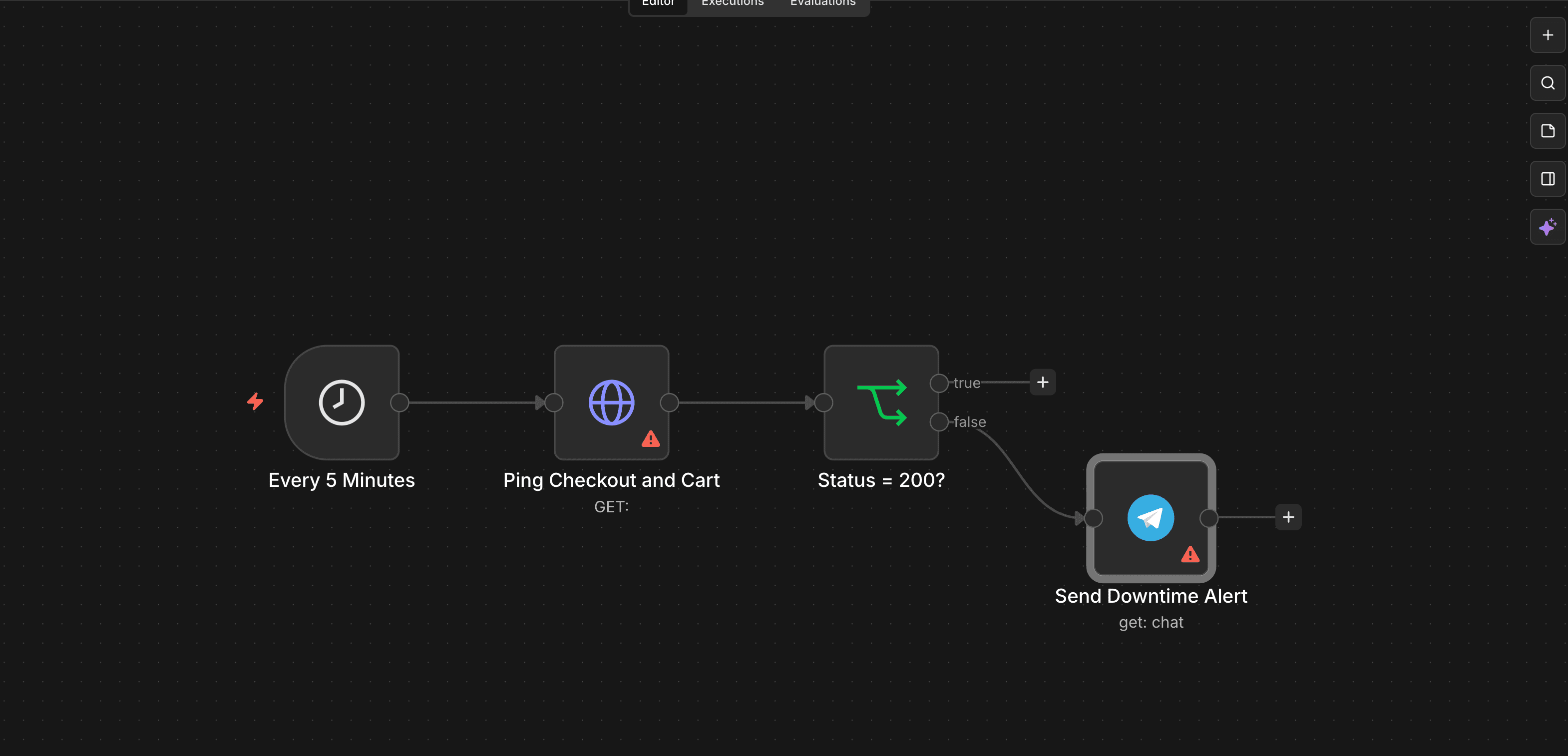 n8n workflow automation screenshot showing 5-minute schedule trigger and HTTP request uptime monitoring for ecommerce checkout pages