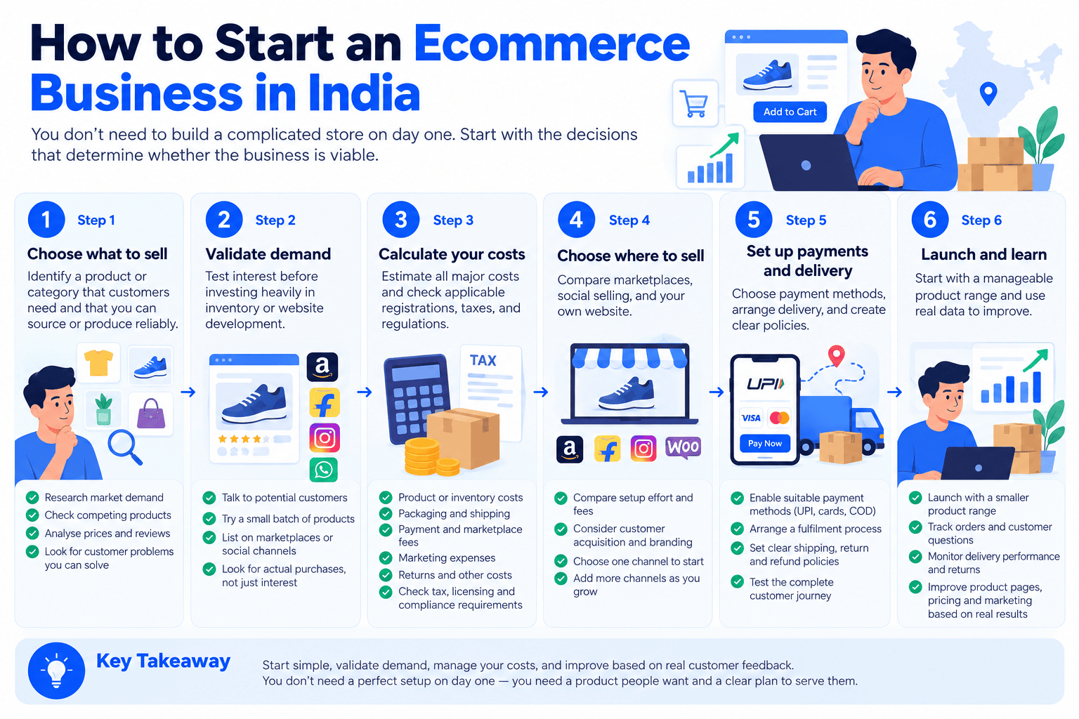 how to start an ecommerce business in india