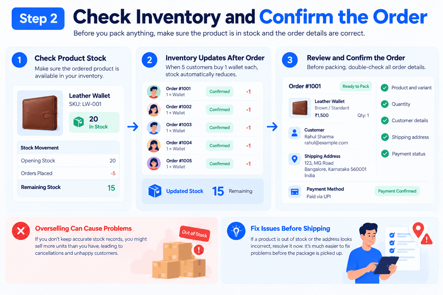 step 2 check inventory and confirm the order