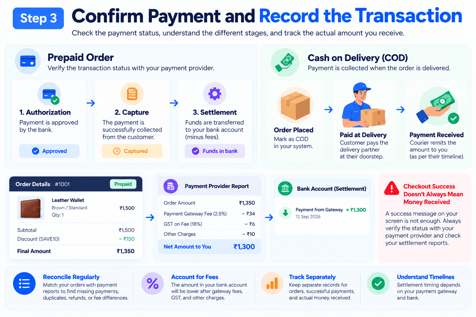 step 3 confirm payment and record the transaction