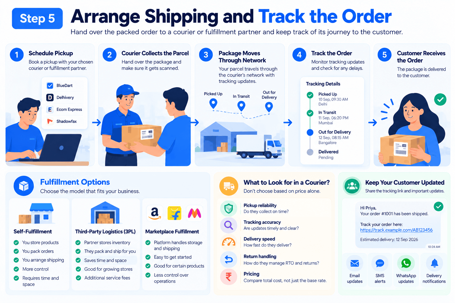 step 5 arrange shipping and track the order