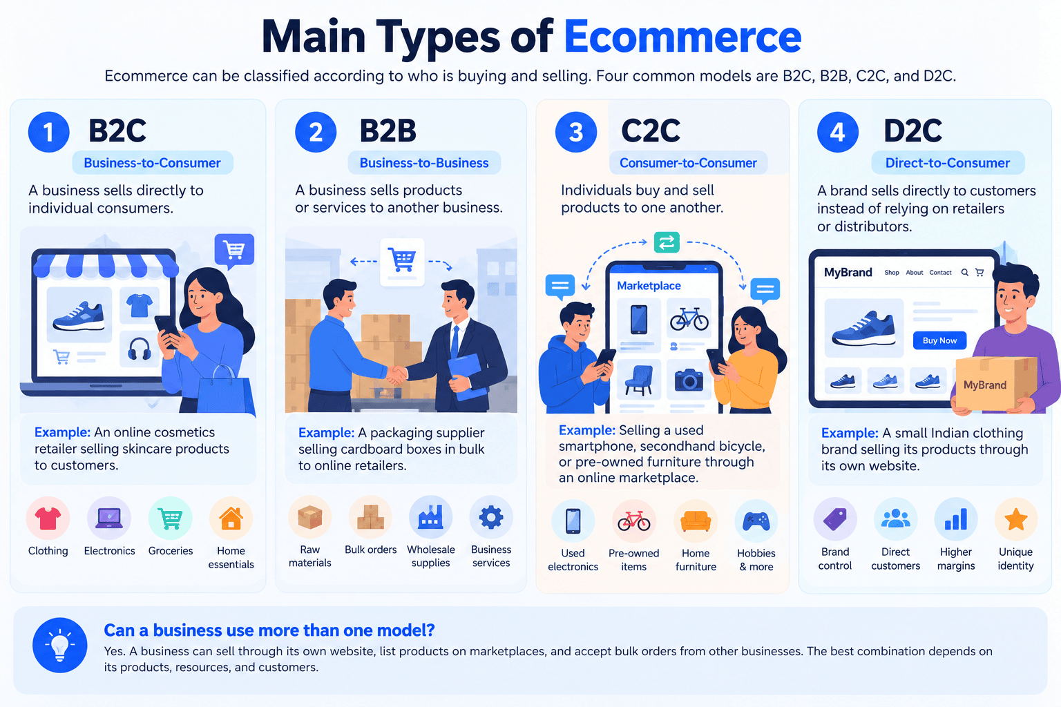 types of ecommerce