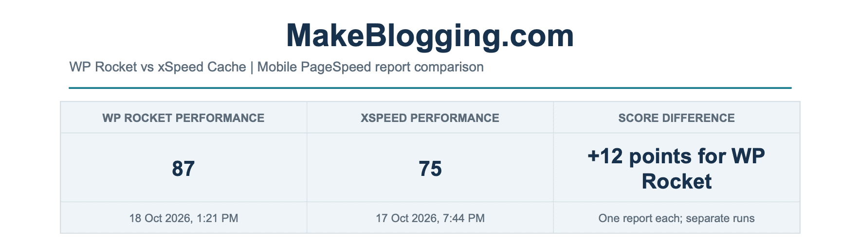 xSpeed Cache vs WP Rocket benchmarks